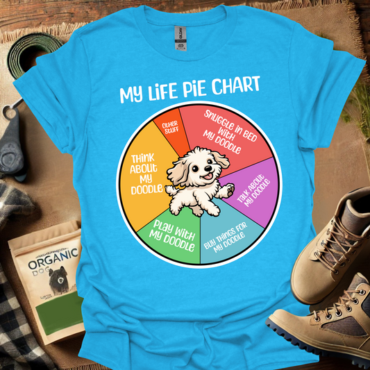 My Life Pie Chart